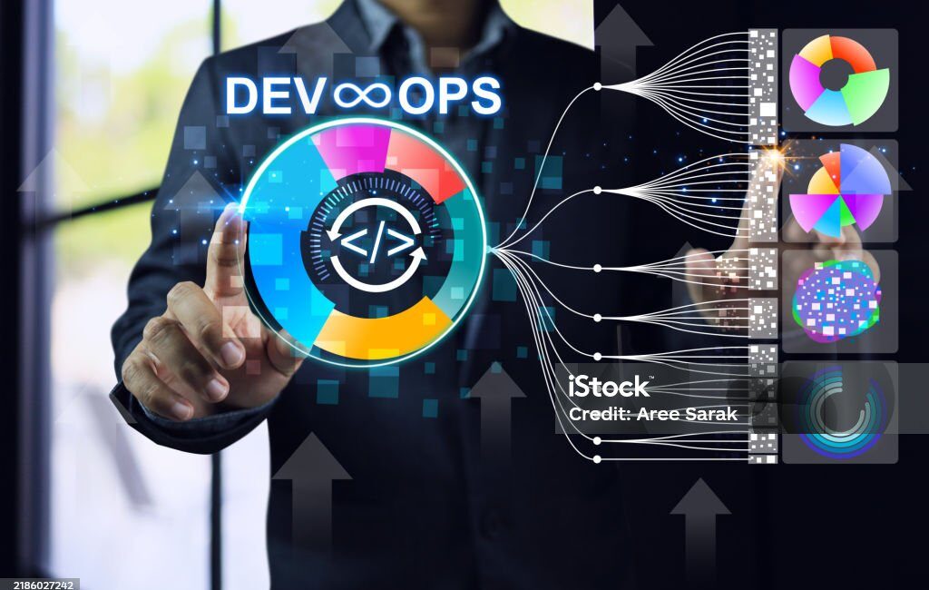 From DevOps to DevSecOps: Realities and Challenges Ahead