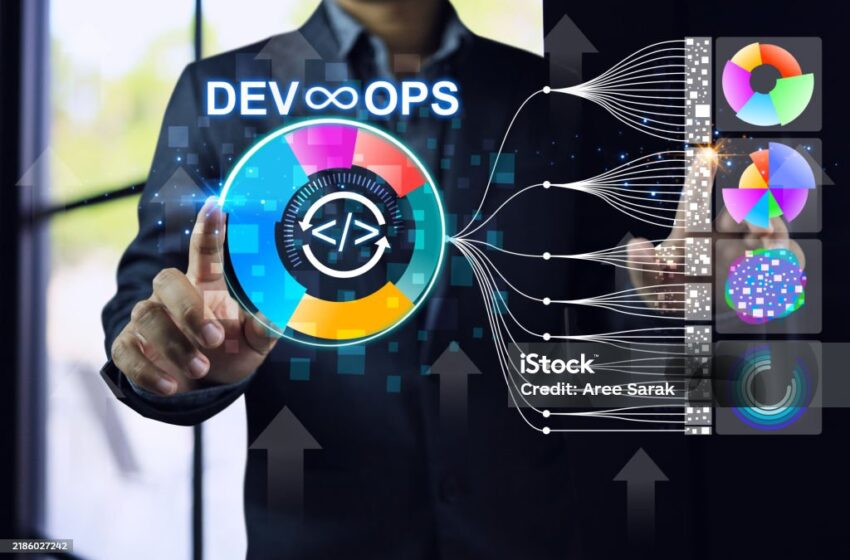 From DevOps to DevSecOps: Realities and Challenges Ahead