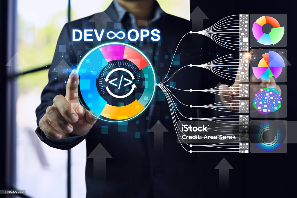 From DevOps to DevSecOps: Realities and Challenges Ahead